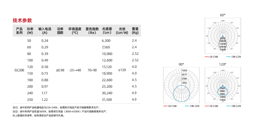 gc208系列(图2)