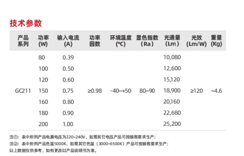 gc211系列(图2)