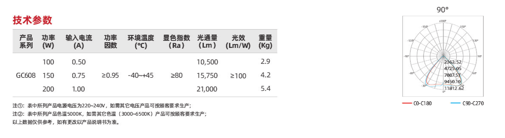 gc608系列(图2)