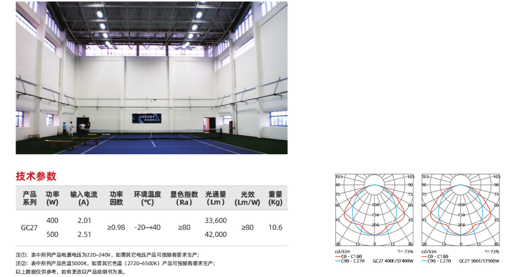 gc27系列(图2)