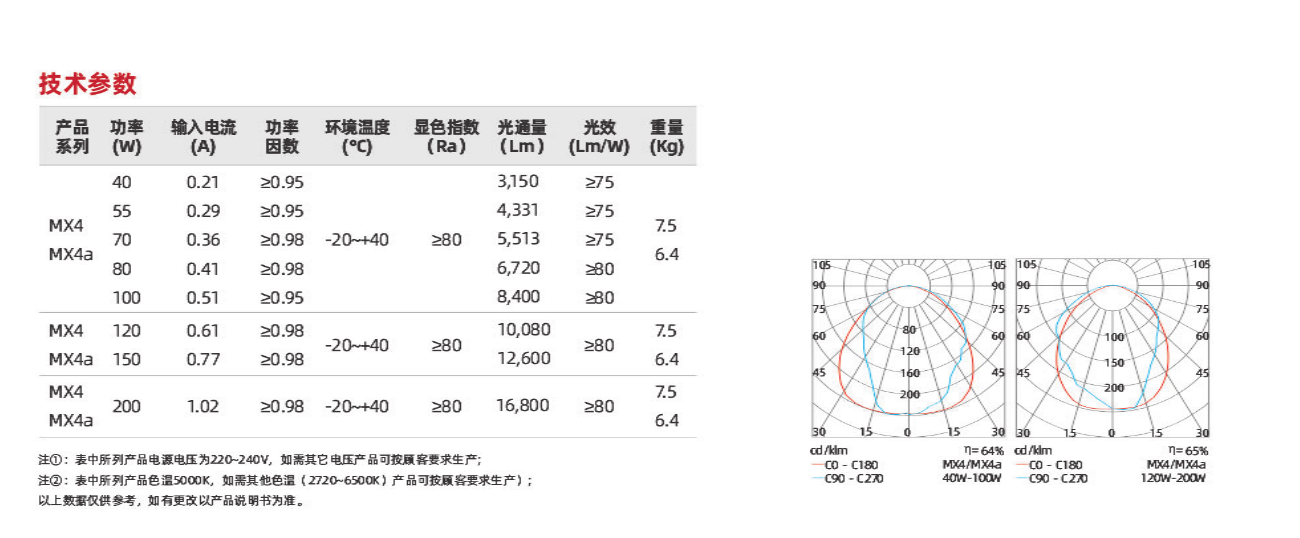 mx4 系列(图2)