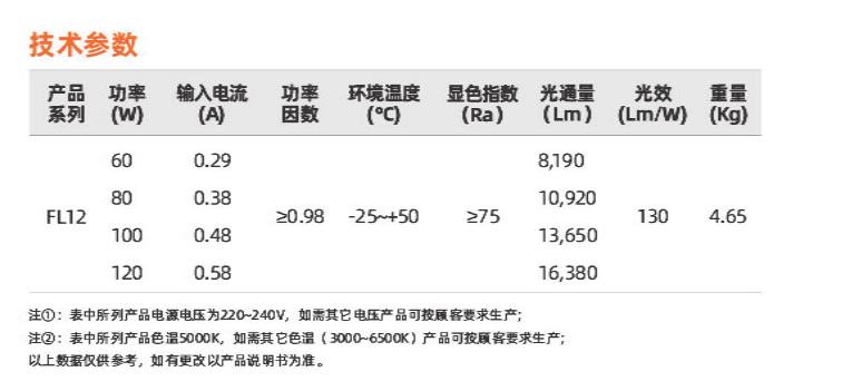 fl12系列(图2)