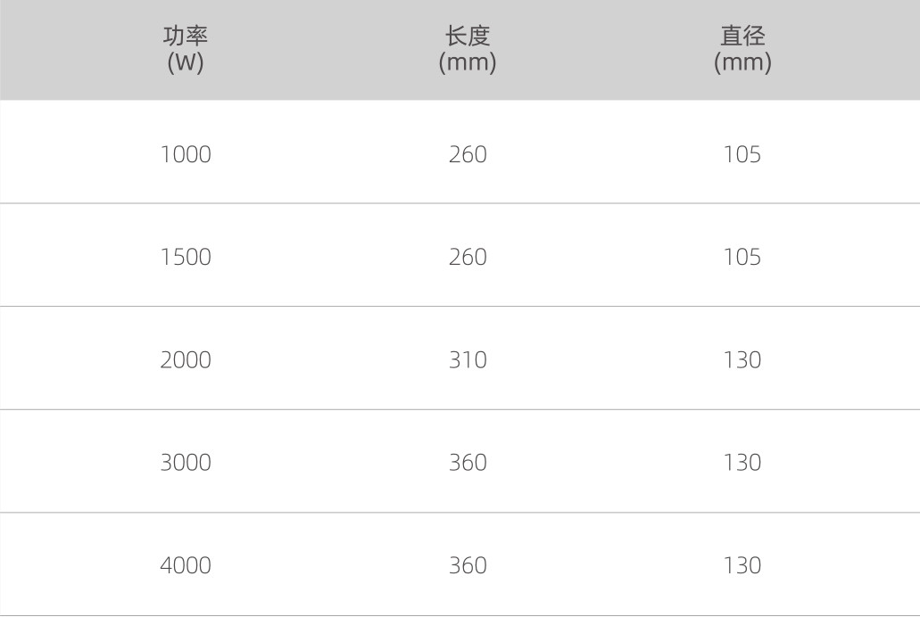 水上集鱼灯灯座(图1)